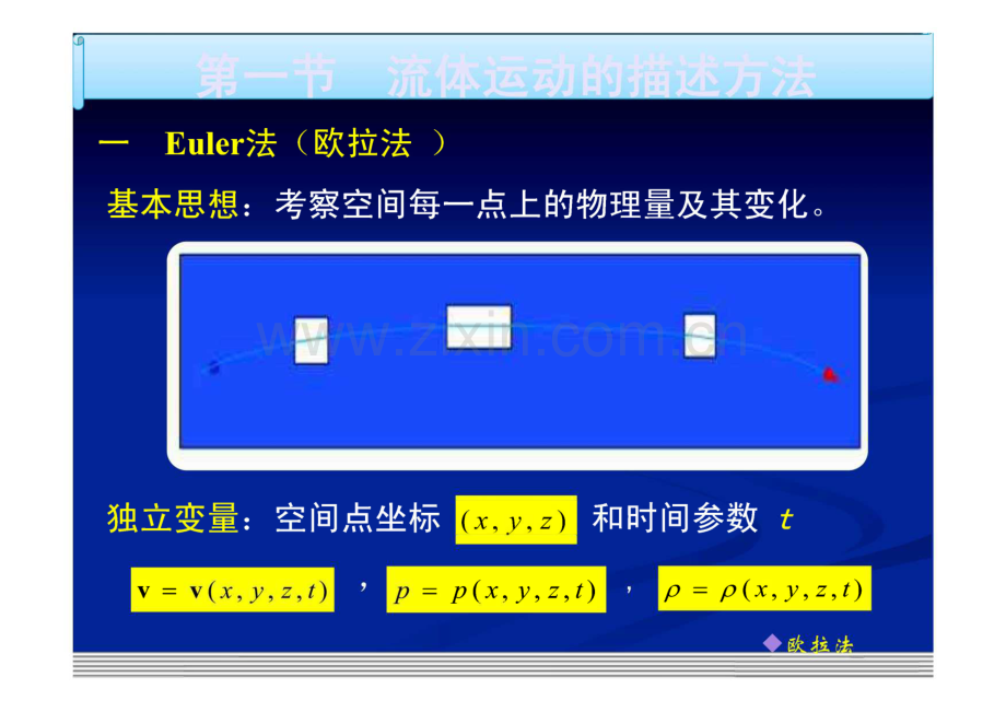 工程流体力学_第3章_流体运动基本概念和基本方程.pdf_第2页