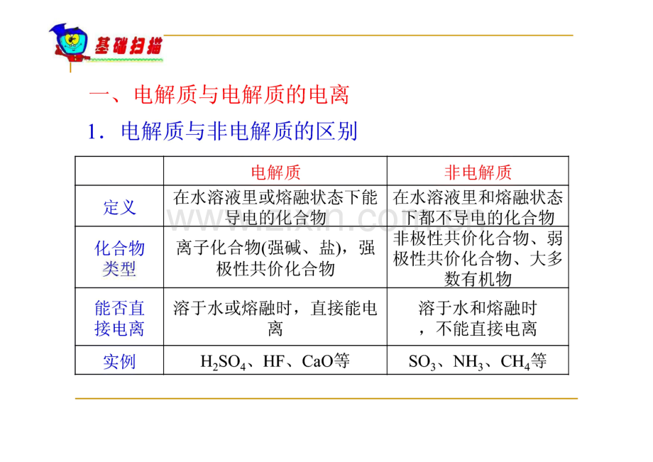 高考化学 第2章 化学物质及其变化 第7课时 离子反应.pdf_第2页