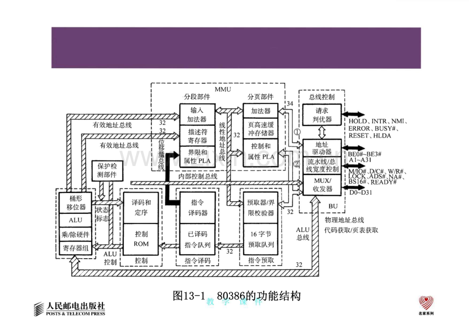 微机原理与接口技术 周明德 第13章 IA-32微处理器.pdf_第2页