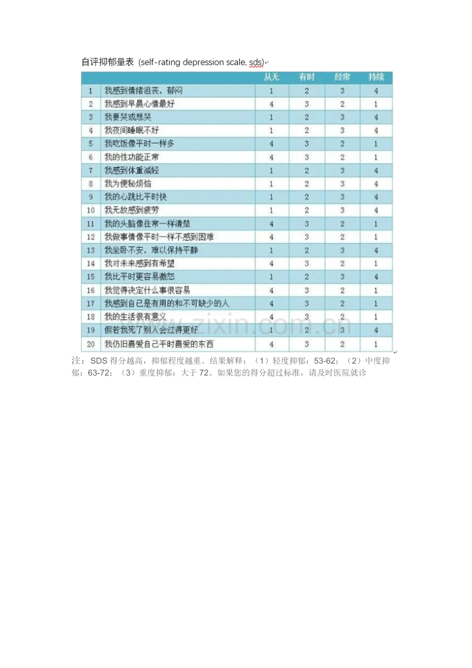 抑郁自评量表.docx_第1页