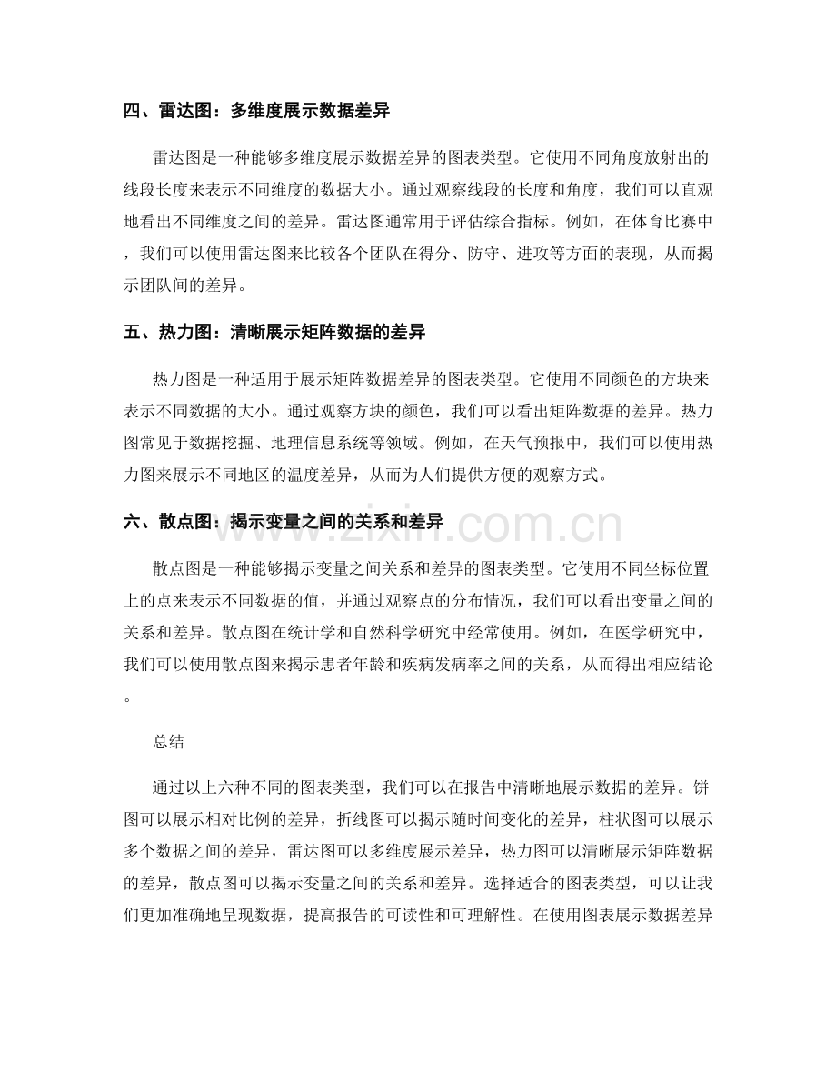 报告中展示数据差异的图表.docx_第2页