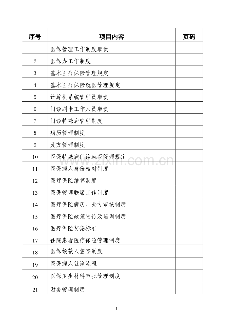 医院医保管理制度(标准)资料.doc_第1页