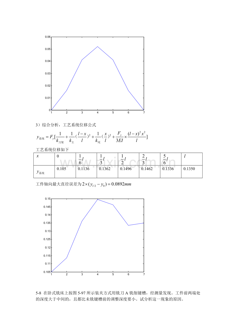 机械制造技术基础第五章课后习题答案.doc_第3页