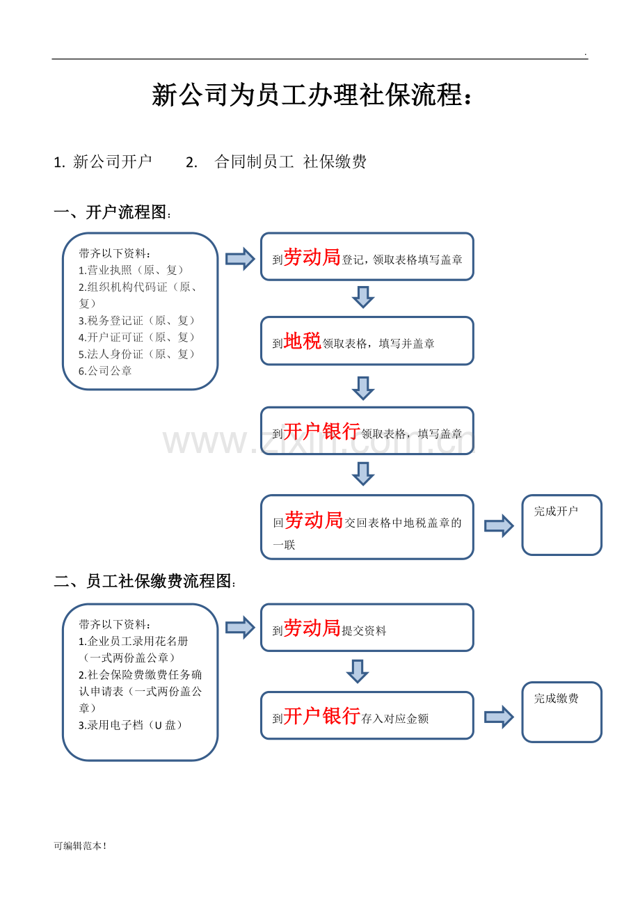 新公司为员工办理社保流程.doc_第1页