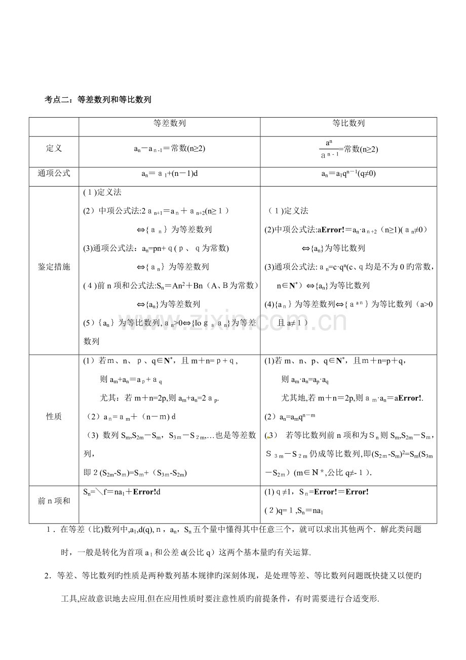 2023年高考复习之数列专题知识点归纳.doc_第2页