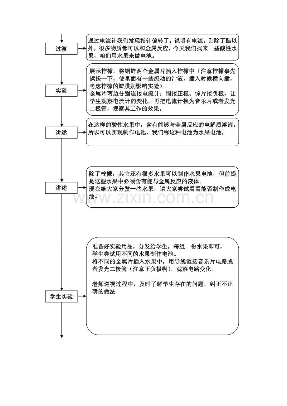 趣味化学教学设计水果电池[001].docx_第2页