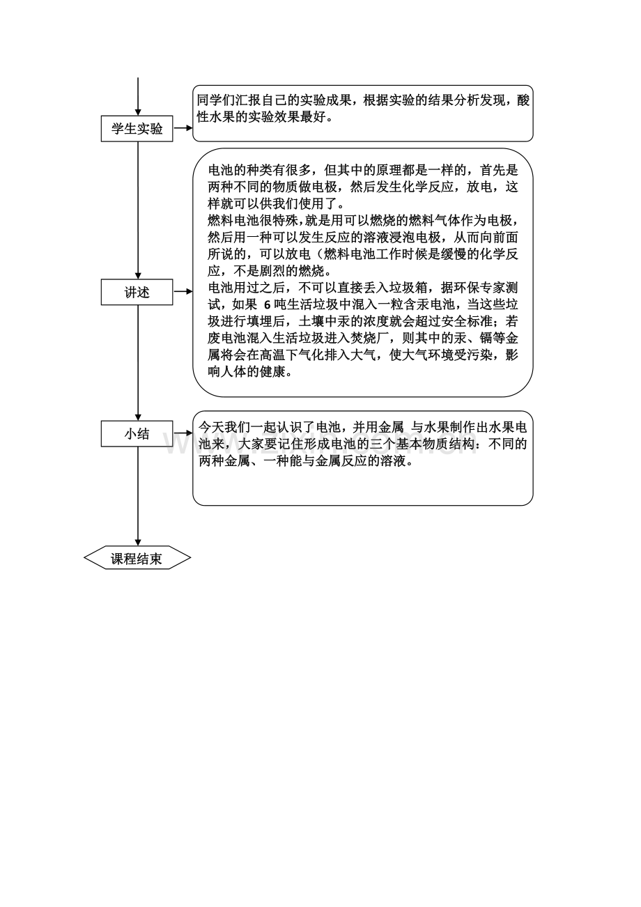 趣味化学教学设计水果电池[001].docx_第3页