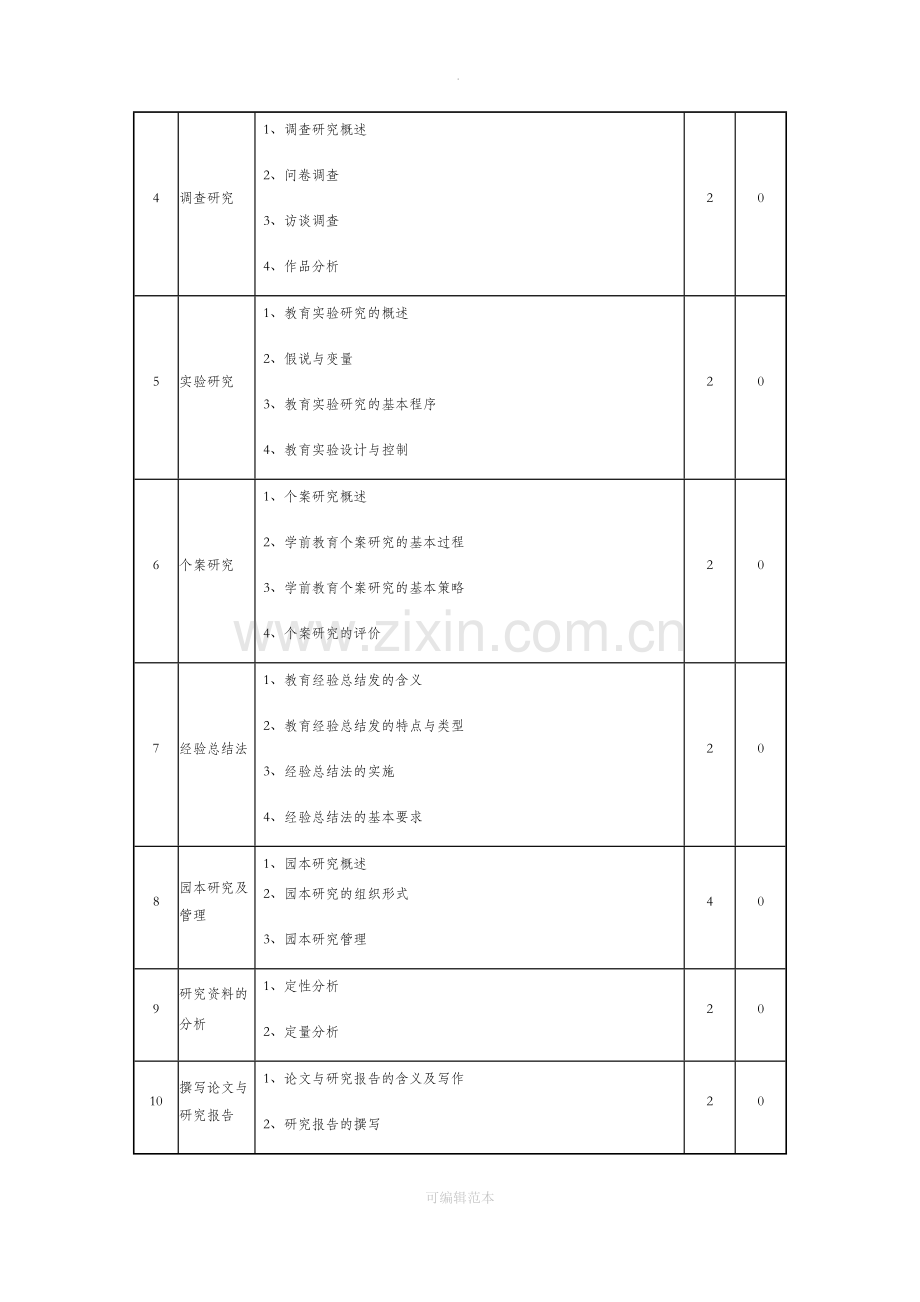 学前教育研究方法课程标准.docx_第3页