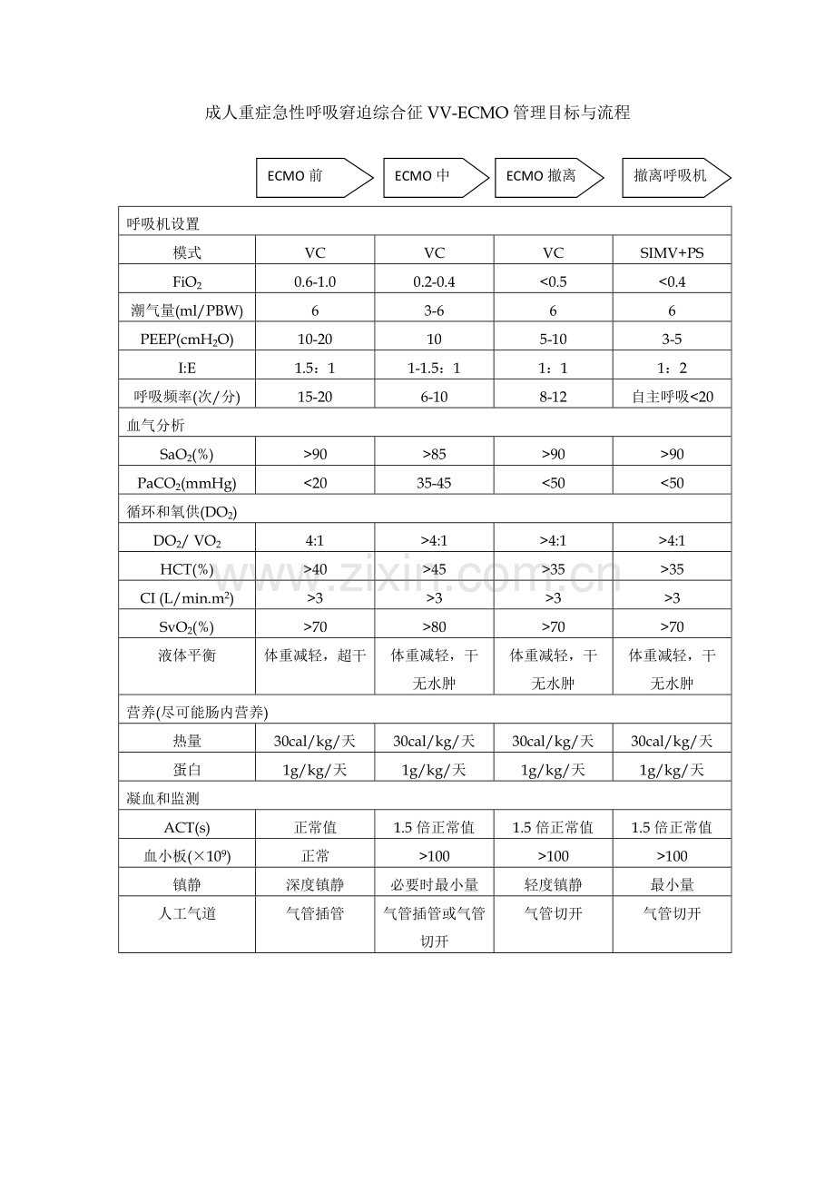 VVECMO管理流程.doc_第1页