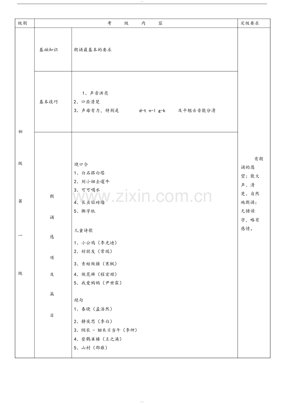 朗诵考级-初级(1-5)中国歌剧舞剧院专用教材电子版.doc_第1页