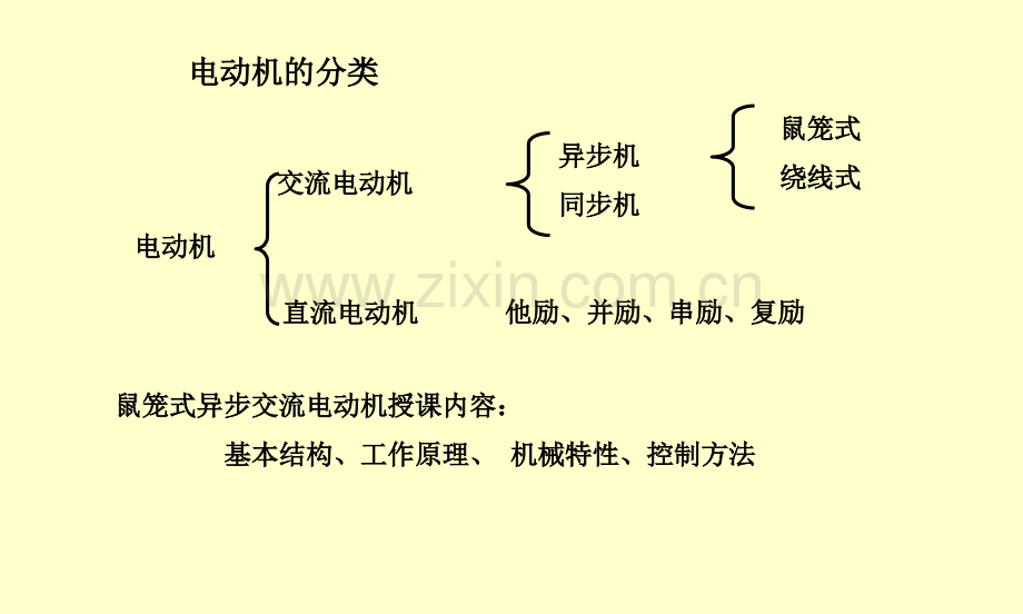 异步电动机.ppt_第3页