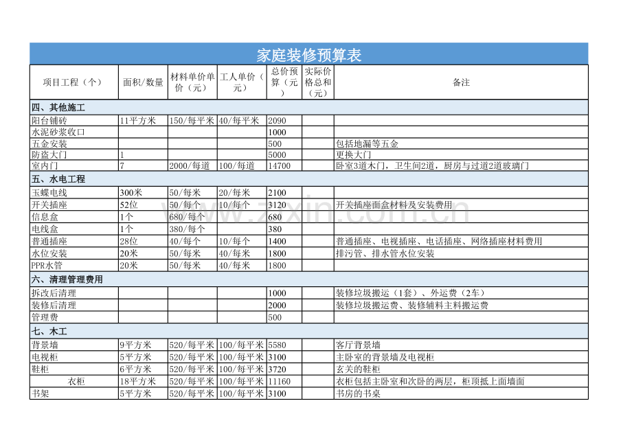 Excel表格模板：家庭装修预算表.xls_第2页