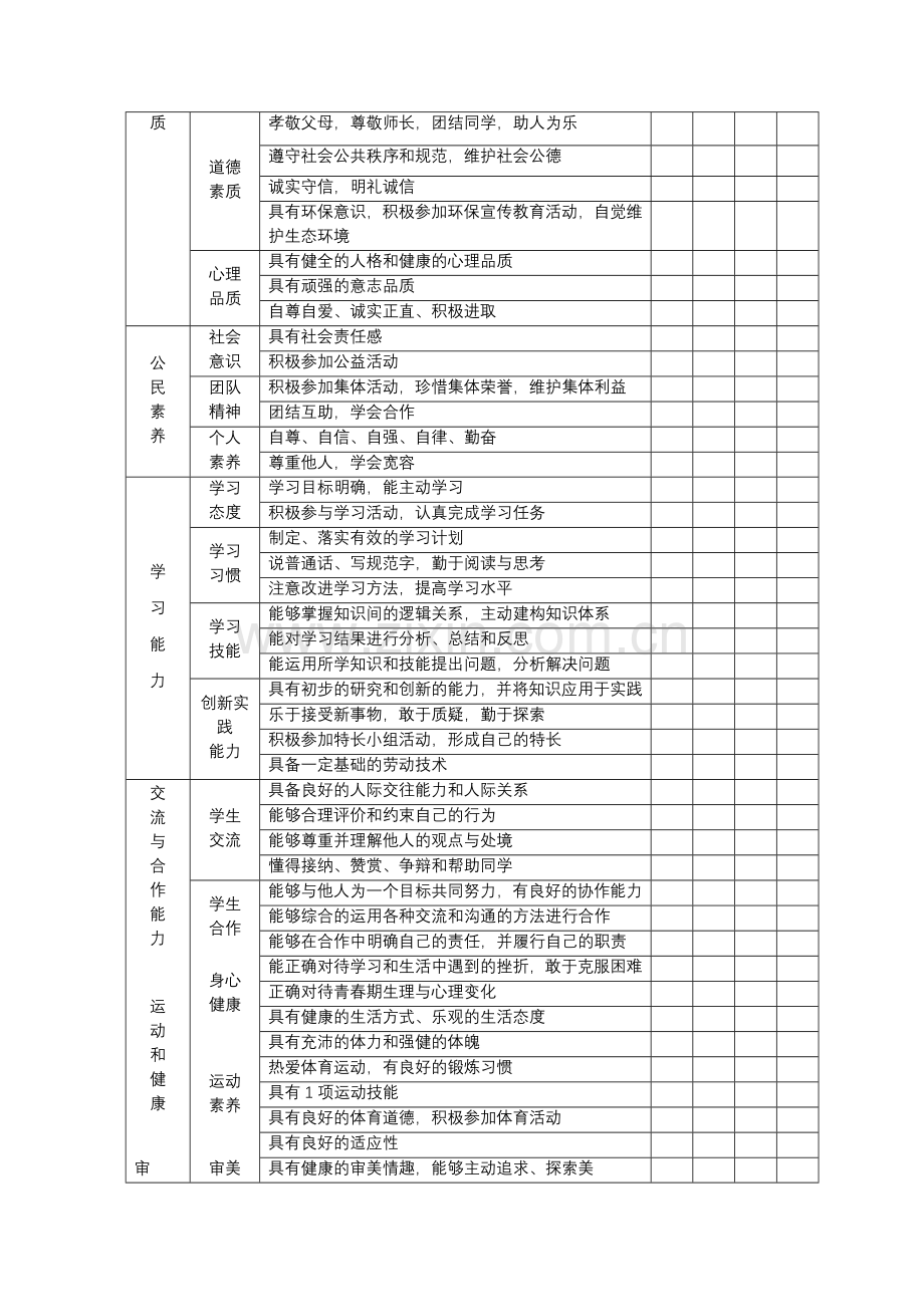 中小学生综合素质评价体系.doc_第2页