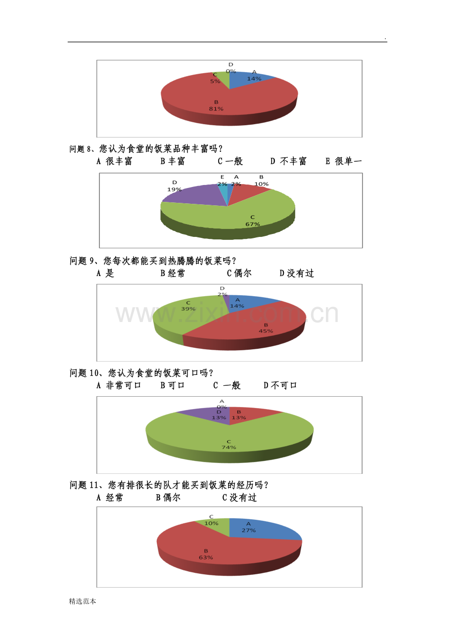 学校食堂满意度调查问卷报告.doc_第2页