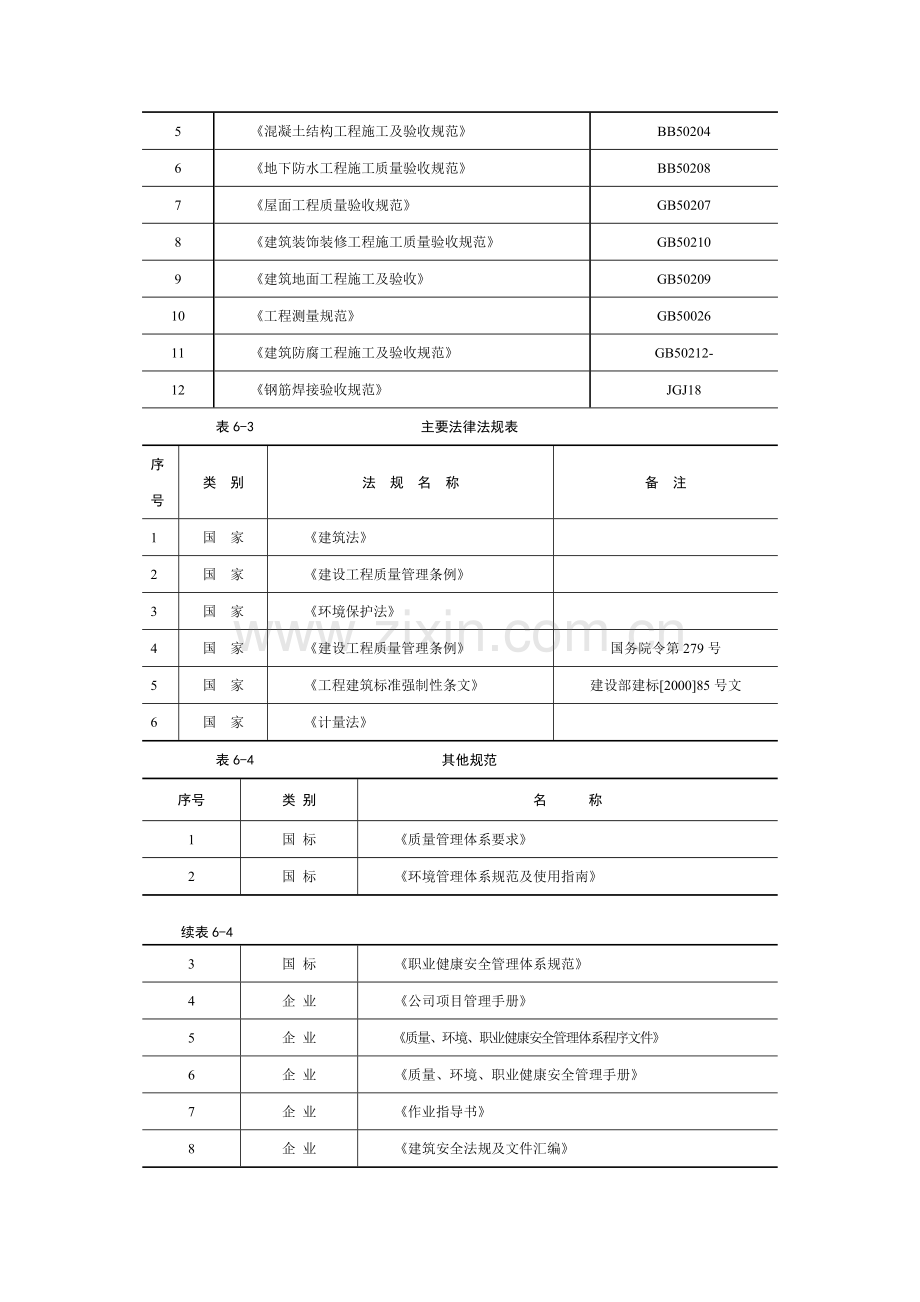 多层钢筋砼框架结构办公楼施工组织设计.docx_第3页