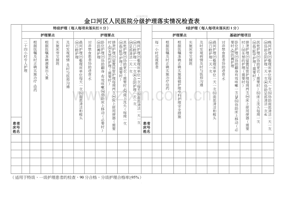 分级护理落实情况检查表.doc_第1页