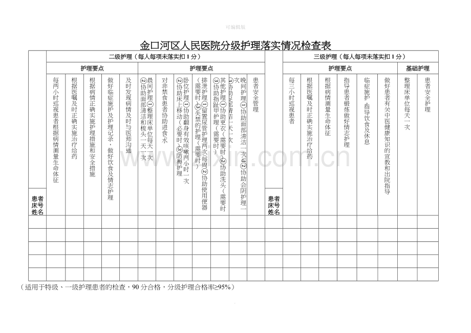 分级护理落实情况检查表.doc_第2页