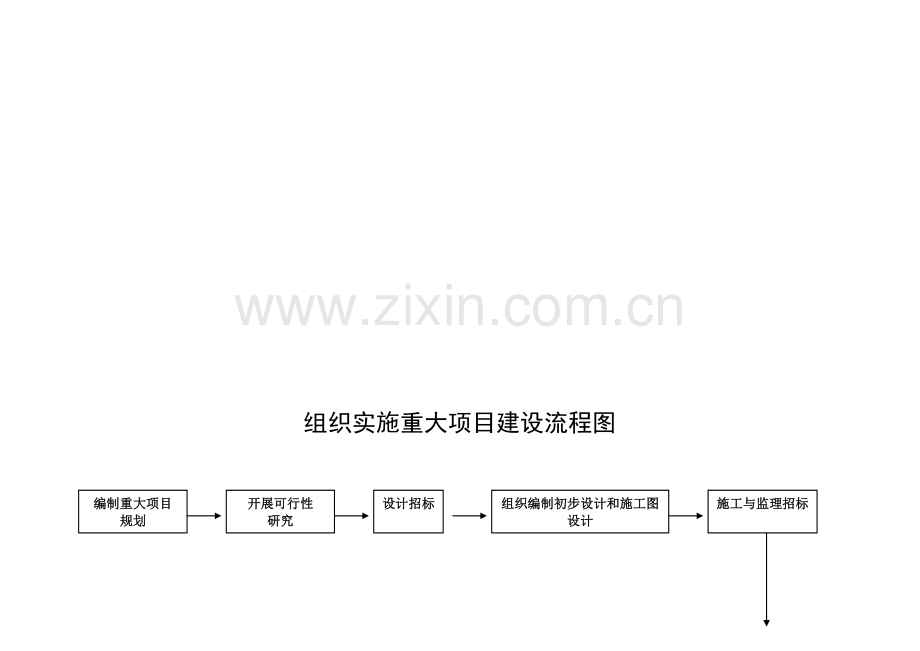 8、廉政风险防控职权流程图(总).doc_第3页