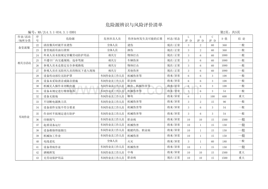 危险源辨识与风险评价清单.doc_第2页