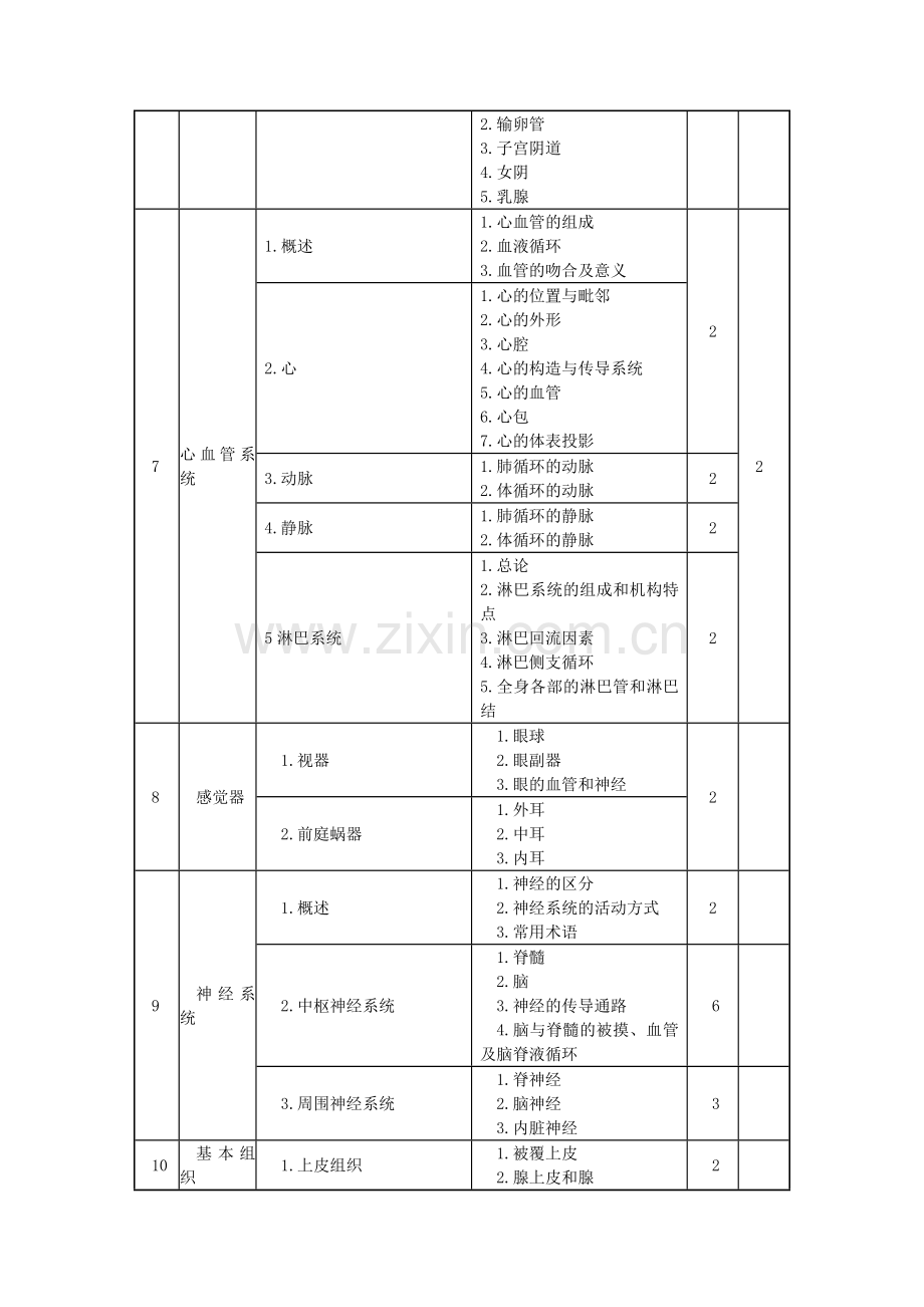 《人体解剖学与组织胚胎学》课程标准.doc_第3页