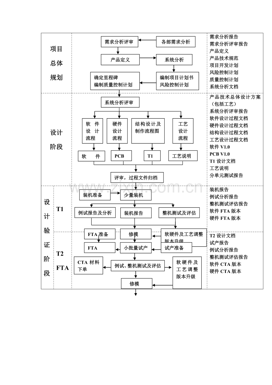 手机开发流程框图.doc_第2页