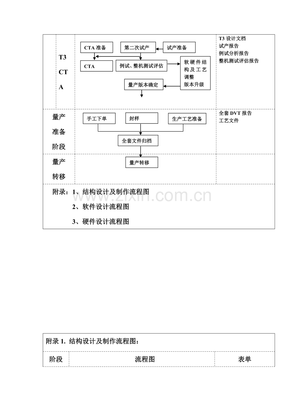 手机开发流程框图.doc_第3页