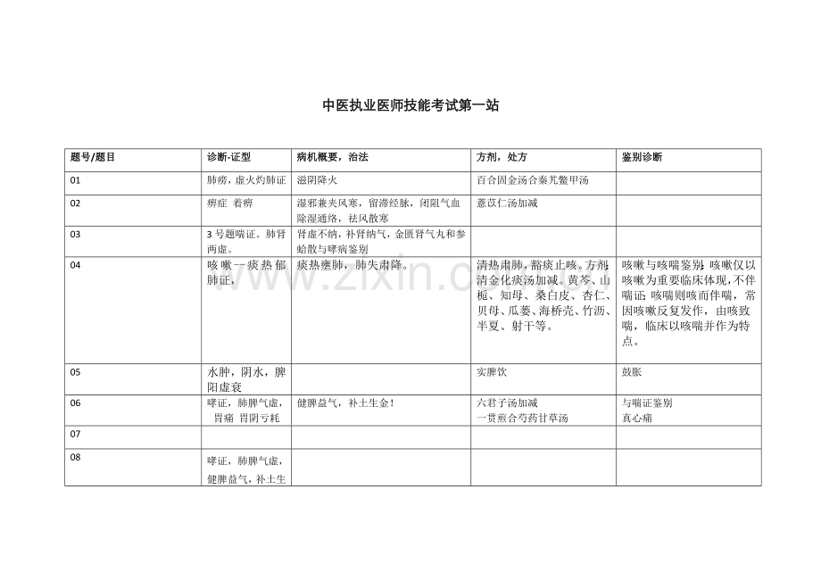 2022年中西医结合执业医师考试技能考试第一站.docx_第1页