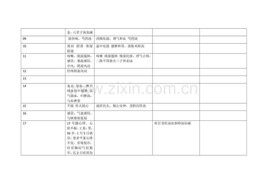 2022年中西医结合执业医师考试技能考试第一站.docx_第2页