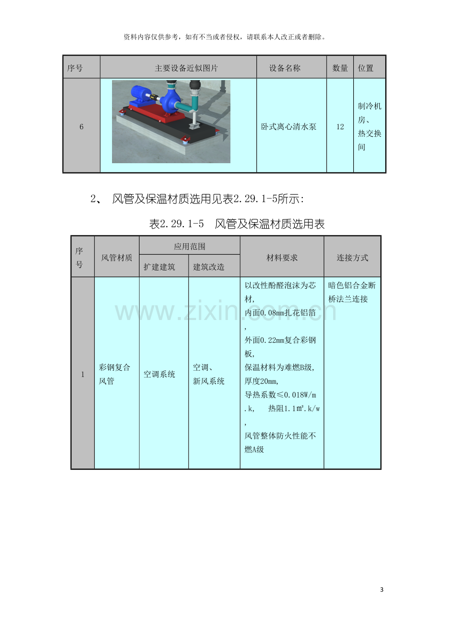 暖通工程施工方案与技术措施模板.docx_第3页