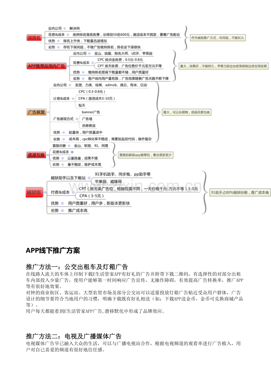 线上和线下推广方案.doc_第3页