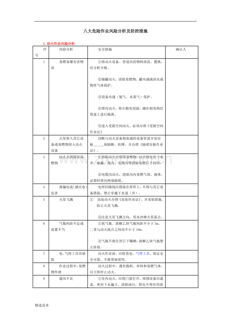 八大危险作业风险分析及防控措施.doc_第1页