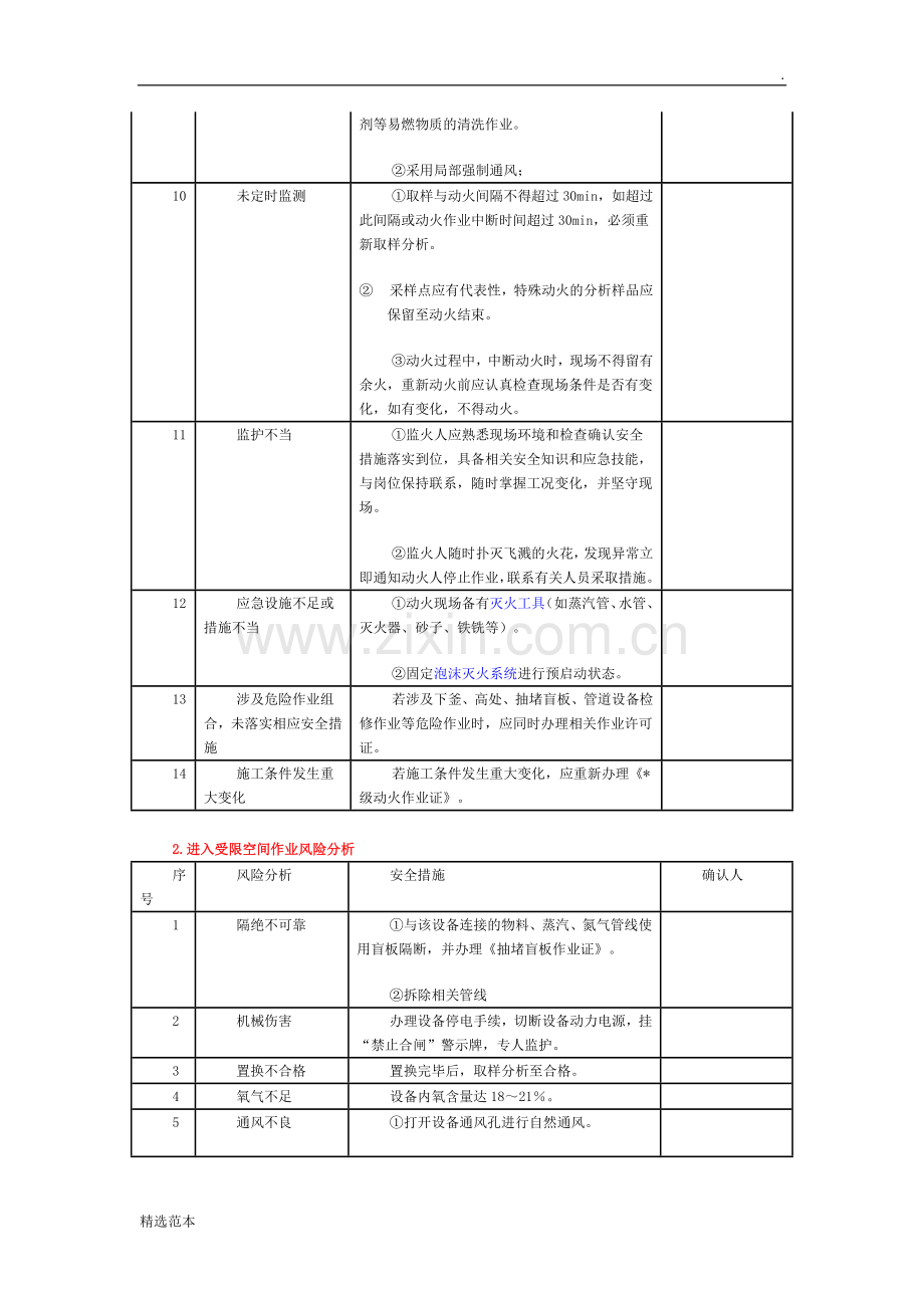 八大危险作业风险分析及防控措施.doc_第2页