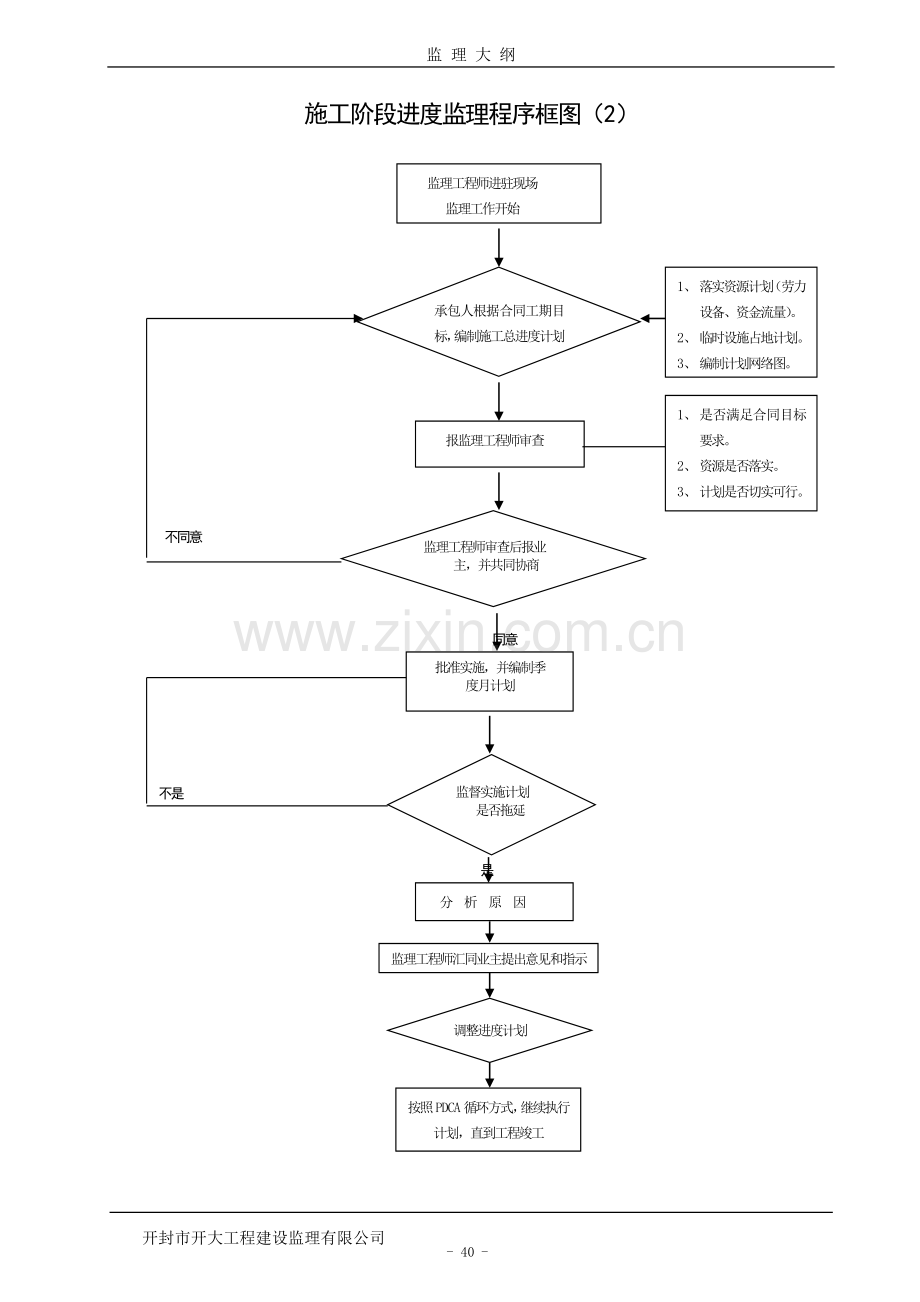 监理大纲流程.doc_第2页
