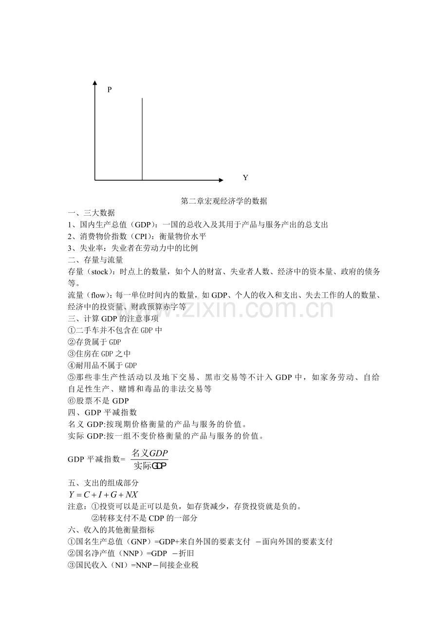 曼昆宏观经济学精要笔记.doc_第2页