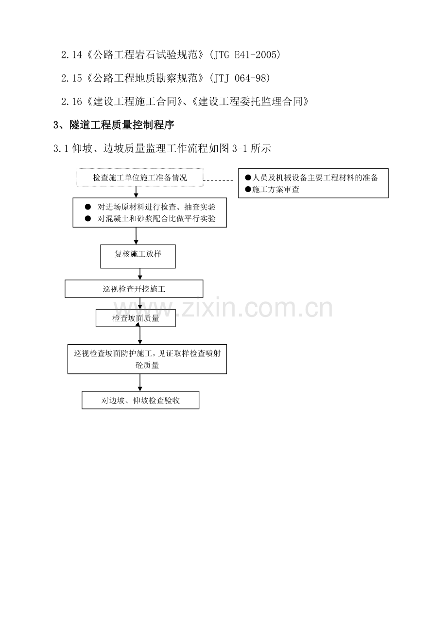 隧道工程施工监理细则.doc_第2页