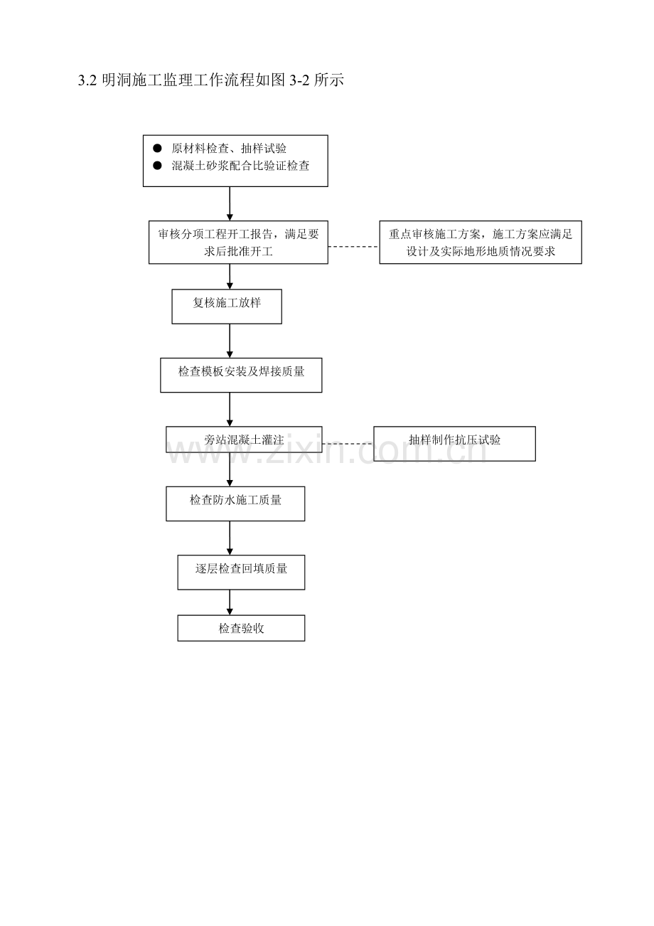 隧道工程施工监理细则.doc_第3页