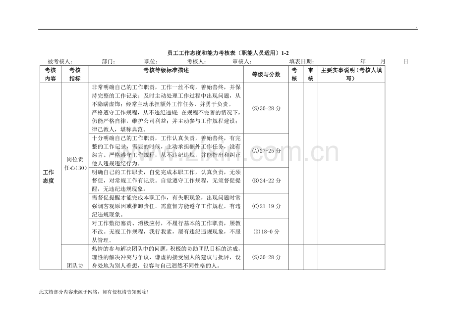 员工工作态度和能力考核表.docx_第1页