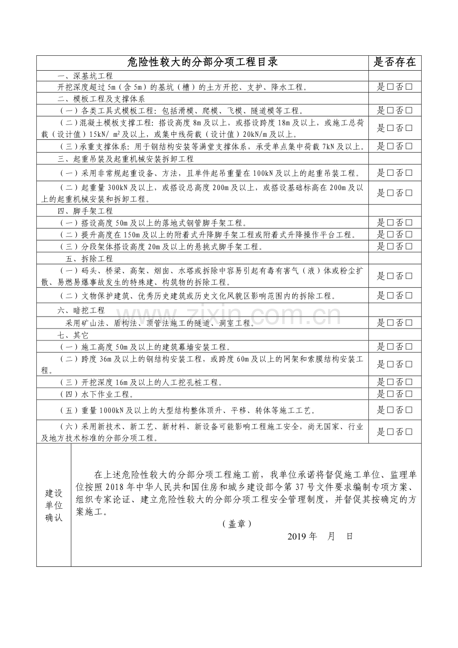 危险性较大的分部分项工程清单(表格版).doc_第2页