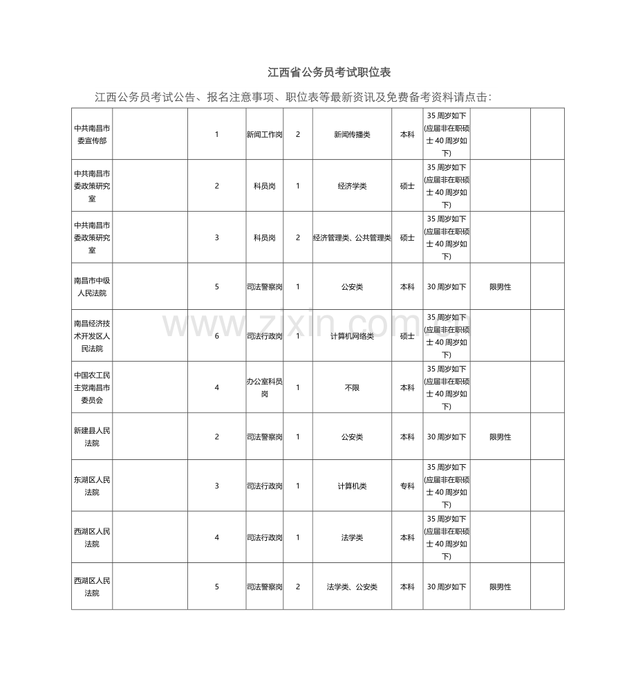 2022年江西省公务员考试职位表.doc_第1页