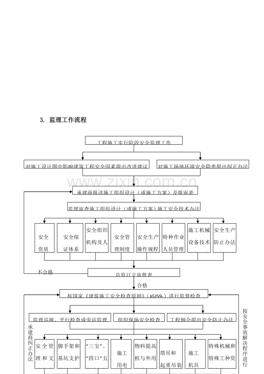 安全监理实施细则范本样本.doc_第3页