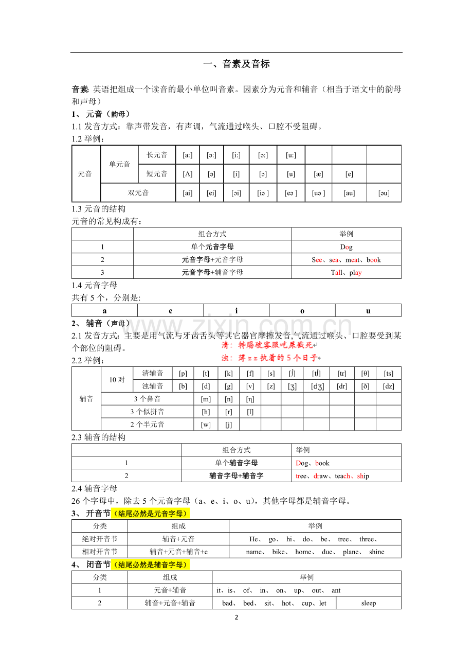 人教版小学英语语法知识点汇总.doc_第2页