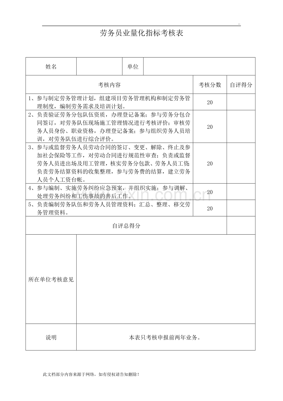 劳务员员业量化指标考核表.doc_第1页