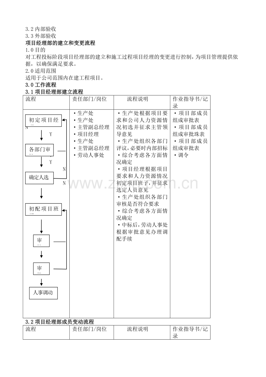 建筑公司施工管理工作流程.docx_第2页