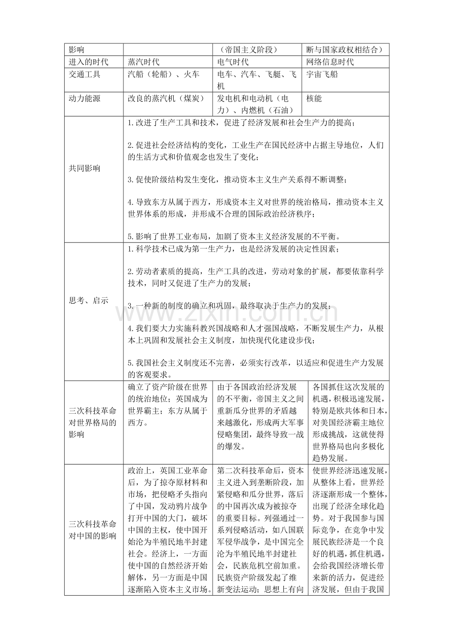 初中历史重点知识点图表归纳.doc_第3页