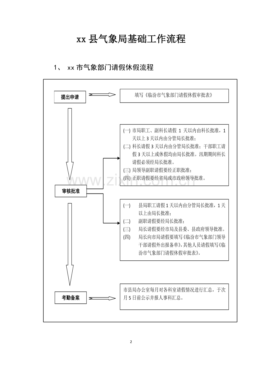 xx县气象局基础工作流程.doc_第3页