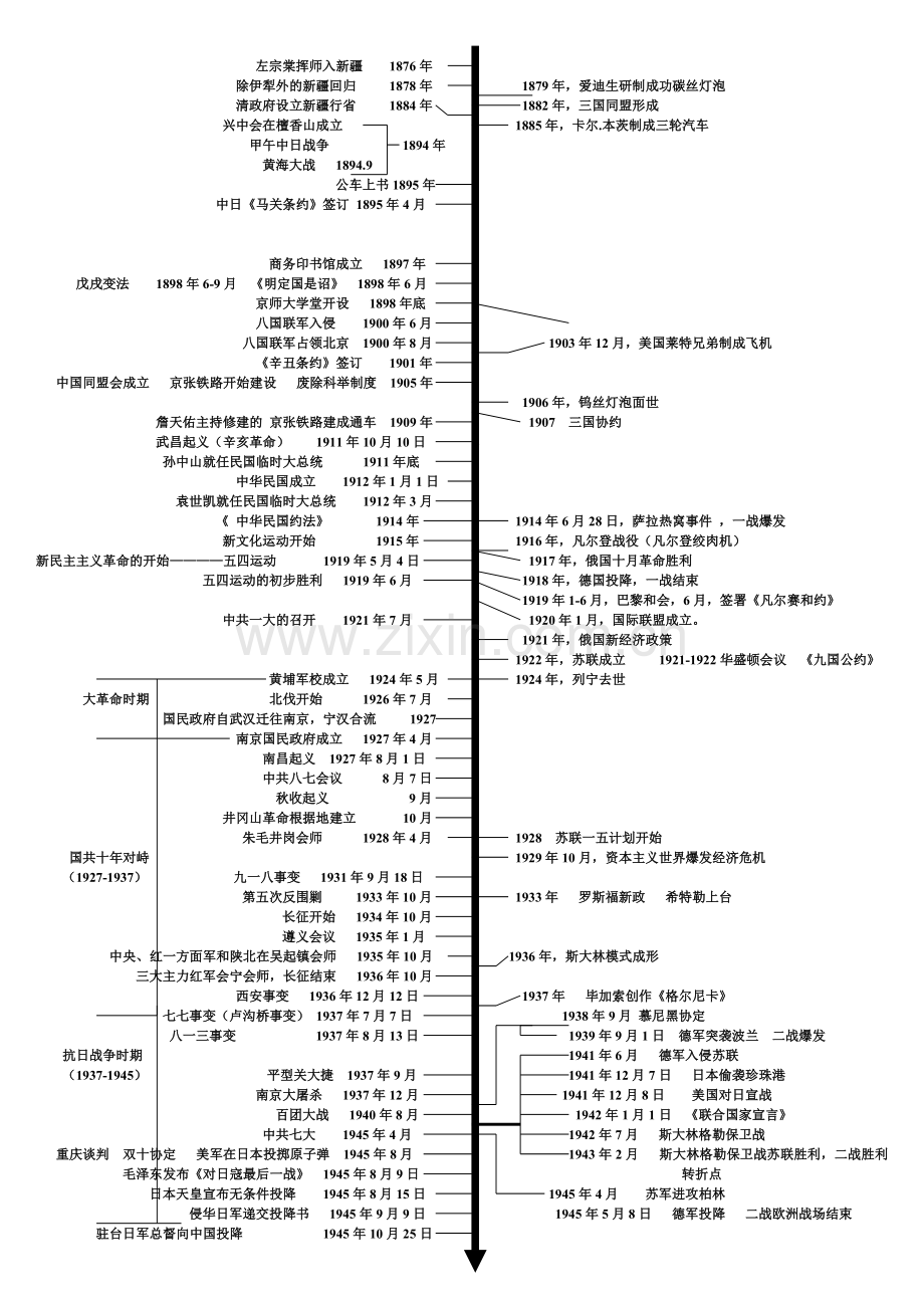 初中历史中考复习时间轴---总复习必备.doc_第2页