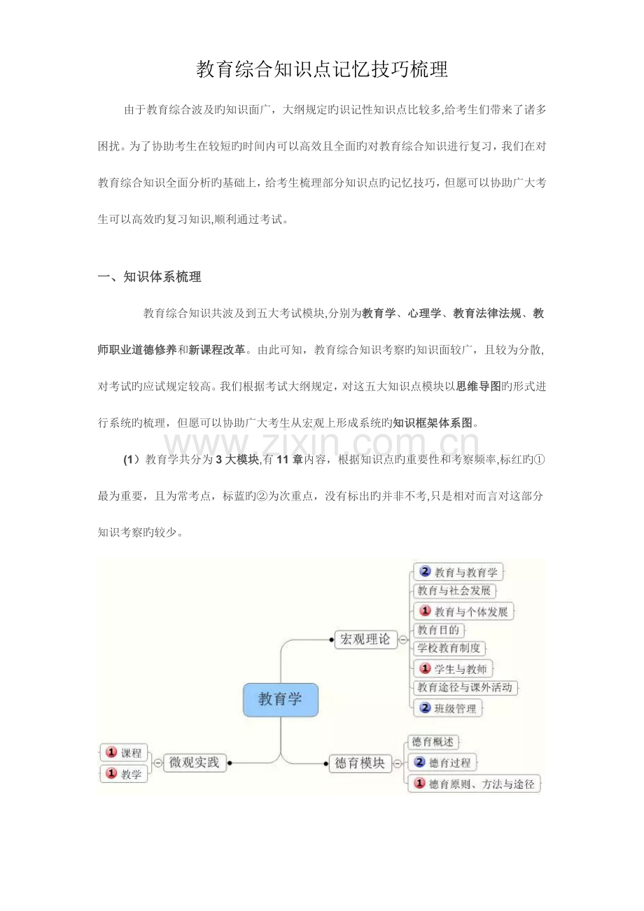 2023年教育综合知识点梳理.doc_第1页