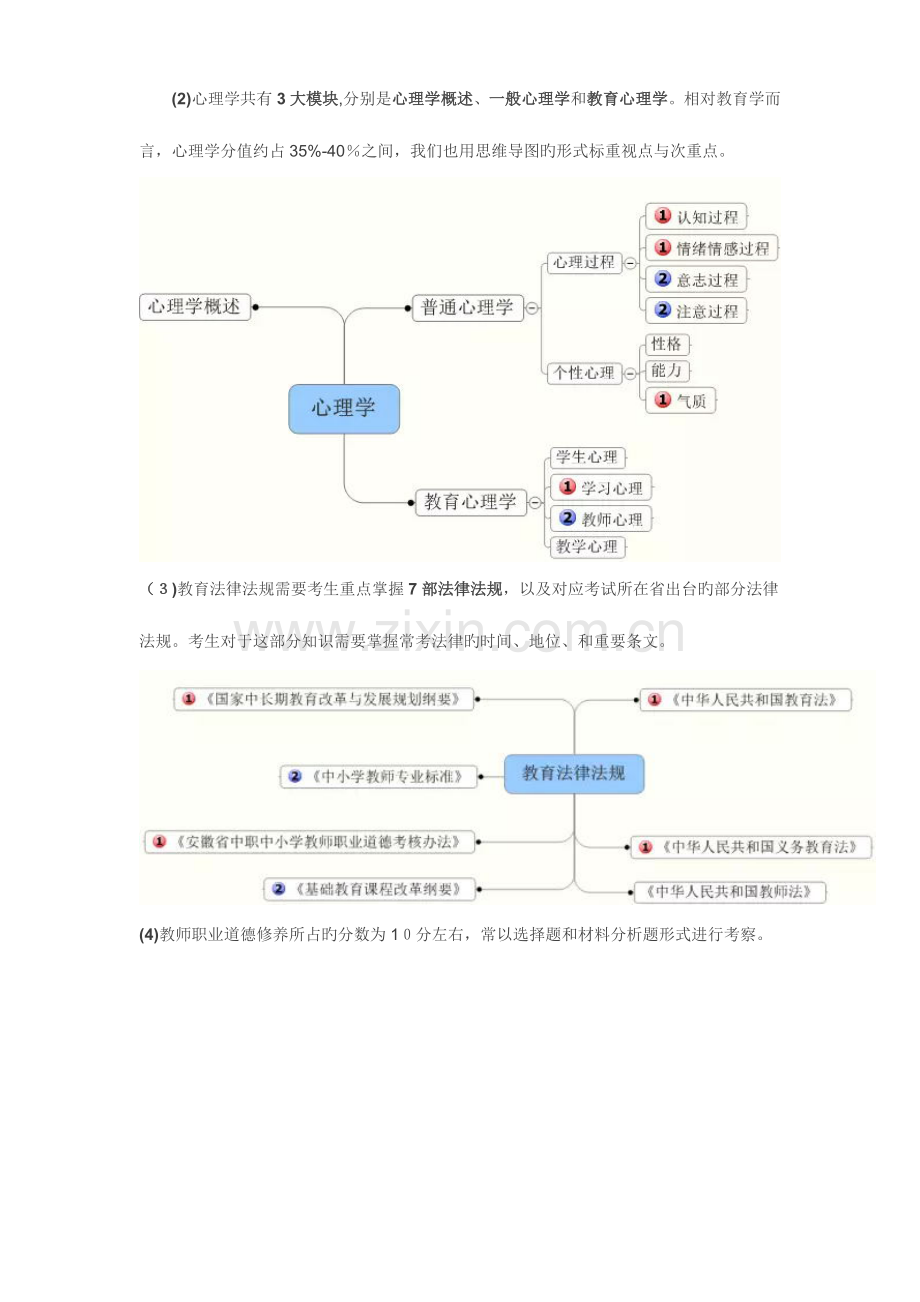 2023年教育综合知识点梳理.doc_第2页