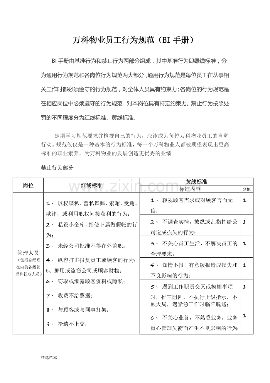 万科物业员工行为规范(BI手册).doc_第1页