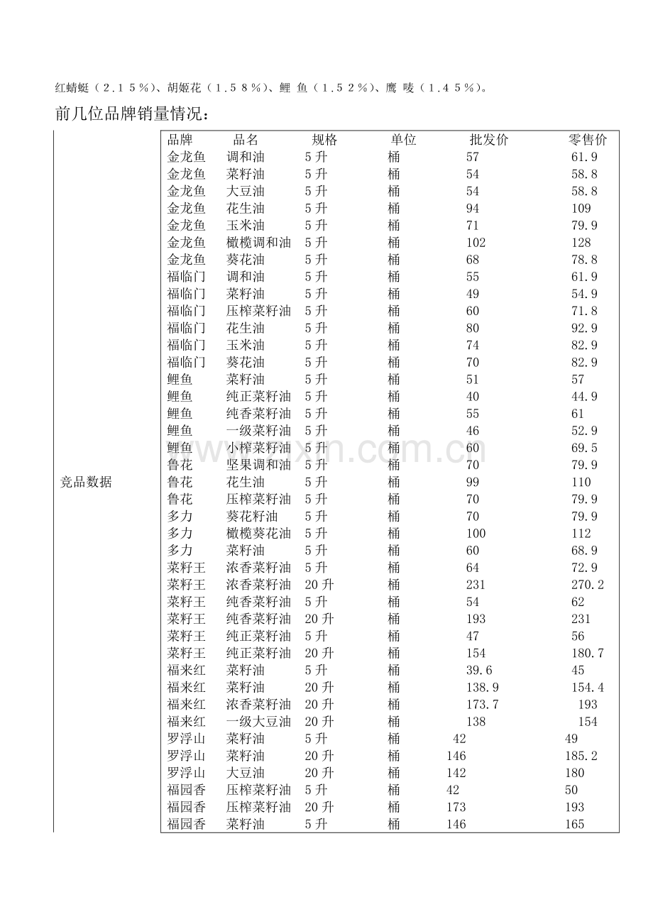 食用油营销战略计划方案方案大全.doc_第2页